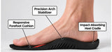 Pro Arch Support Insoles for Everyday Comfort
