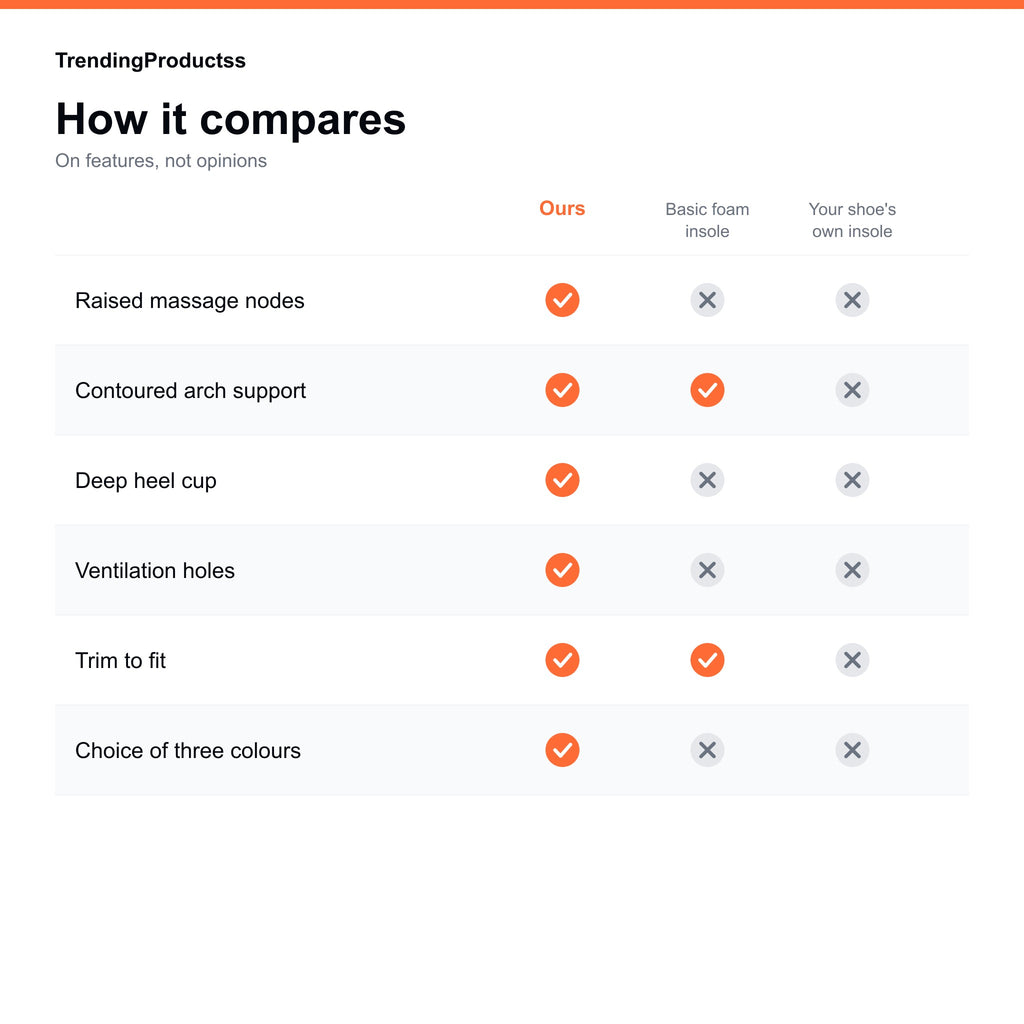 How it compares on features