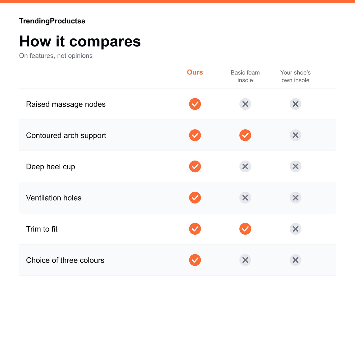 How it compares on features